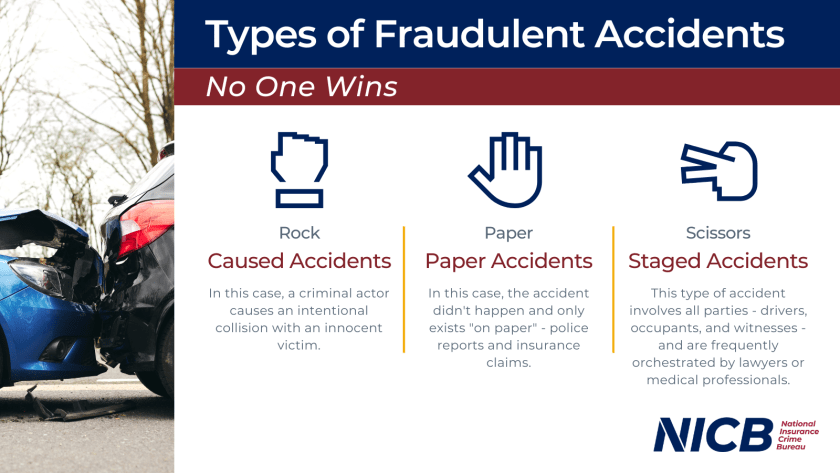 Graphic explaining the different fraudulent accidents